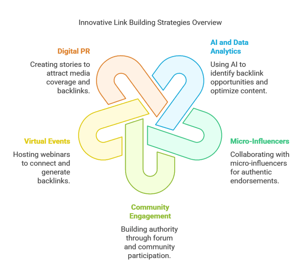 Top Ecommerce Link Building Tips to Boost Your SEO in 2025
